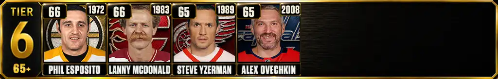 Tier 6 Most Goals Scored in a Single NHL Season featuring Mike Bossy, Mario Lemieux, Auston Matthews, Phil Esposito, and Jari Kurri