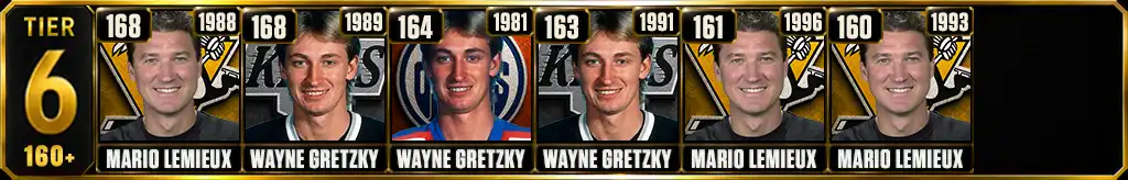 Tier 6 most points in a single NHL season featuring Mario Lemieux and Wayne Gretzky