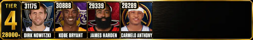 Most points scored in the NBA since 2000 Tier 4 graphic