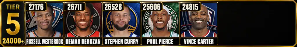 Most points scored in the NBA since 2000 Tier 5 graphic