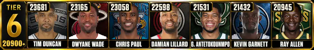Most points scored in the NBA since 2000 Tier 6 graphic