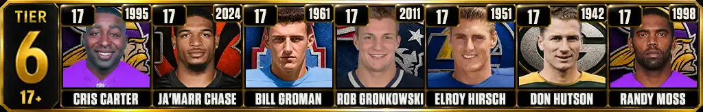 Tier 6 Most Receiving Touchdowns in a Single NFL Season featuring Cris Carter, Ja'Marr Chase, Bill Groman, Rob Gronkowski, Elroy Hirsch, Don Hutson, and Randy Moss