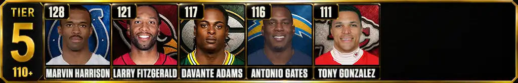 Tier 5 most receiving touchdowns in NFL history featuring Marvin Harrison, Larry Fitzgerald, Davante Adams, Antonio Gates, and Tony Gonzalez