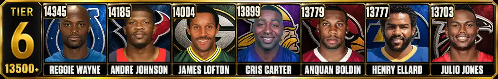 Tier 6 most receiving yards in NFL history featuring Reggie Wayne, Andre Johnson, James Lofton, Cris Carter, Anquan Boldin, Henry Ellard, and Julio Jones