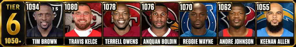 Tier 6 most receptions in NFL history featuring Tim Brown, Travis Kelce, Terrell Owens, Anquan Boldin, Reggie Wayne, Andre Johnson, and Keenan Allen