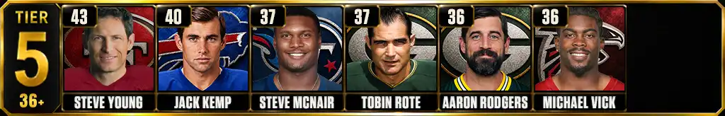 Most rushing touchdowns by a quarterback in NFL history Tier 5 graphic