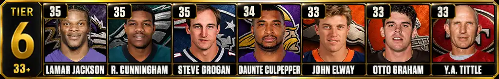 Most rushing touchdowns by a quarterback in NFL history Tier 6 graphic