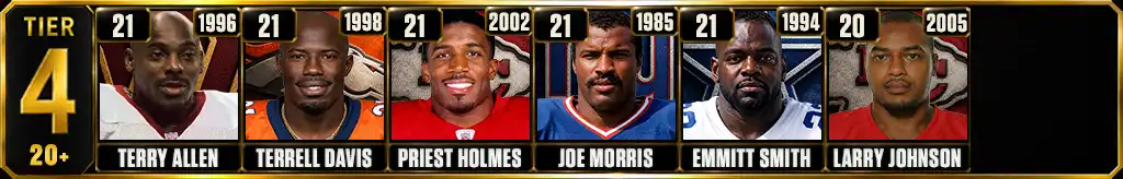 Tier 4 most rushing touchdowns in a single season featuring Terry Allen, Terrell Davis, Priest Holmes, Joe Morris, Emmitt Smith, and Larry Johnson