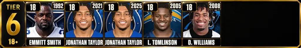 Tier 6 Part 2 most rushing touchdowns in a single season featuring Emmitt Smith, Jonathan Taylor, LaDainian Tomlinson, and DeAngelo Williams