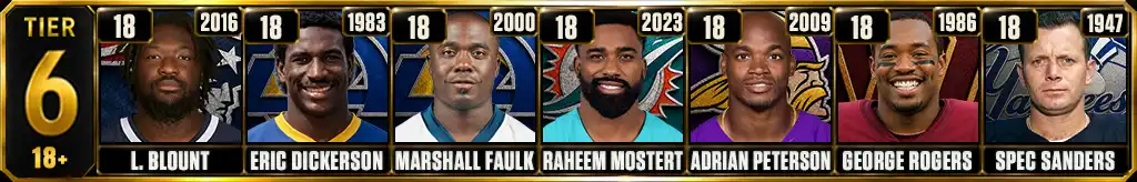 Tier 6 most rushing touchdowns in a single season featuring LeGarrette Blount, Eric Dickerson, Marshall Faulk, Raheem Mostert, Adrian Peterson, George Rogers, and Spec Sanders