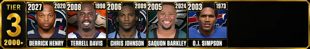 Tier 3 most rushing yards in a single season featuring Derrick Henry, Terrell Davis, Chris Johnson, Saquon Barkley, and O.J. Simpson