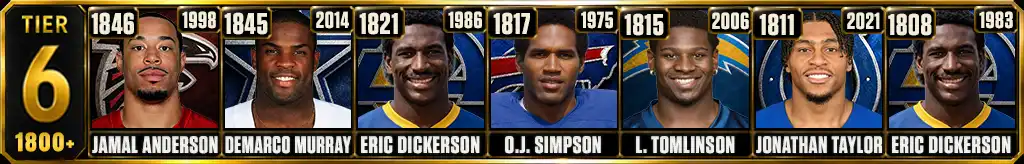 Tier 6 most rushing yards in a single season featuring Jamal Anderson, DeMarco Murray, Eric Dickerson, O.J. Simpson, LaDainian Tomlinson, Jonathan Taylor, and Eric Dickerson