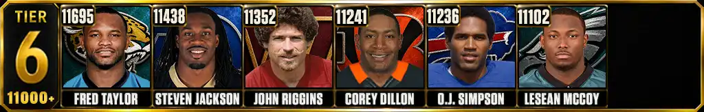 Tier 6 most rushing yards in NFL history featuring Fred Taylor, Steven Jackson, John Riggins, Corey Dillon, O.J. Simpson, and LeSean McCoy