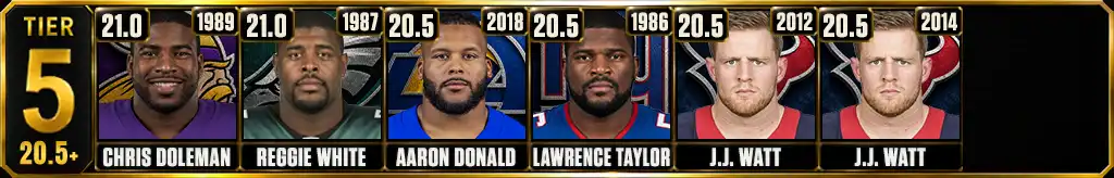 Most sacks recorded in a single season Tier 5 graphic