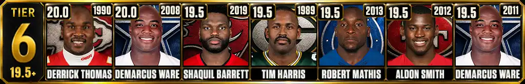 Most sacks recorded in a single season Tier 6 graphic