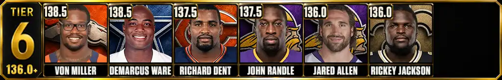 Tier 6 NFL all-time sacks leaders featuring Von Miller, DeMarcus Ware, Richard Dent, John Randle, Jared Allen and Rickey Jackson