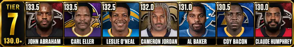 Tier 7 NFL all-time sacks leaders featuring John Abraham, Carl Eller, Leslie O’Neal, Cameron Jordan, Al Baker, Coy Bacon and Claude Humphrey
