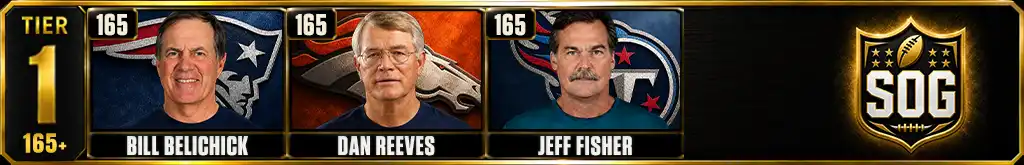 Most games lost by a head coach in NFL history Tier 1 graphic
