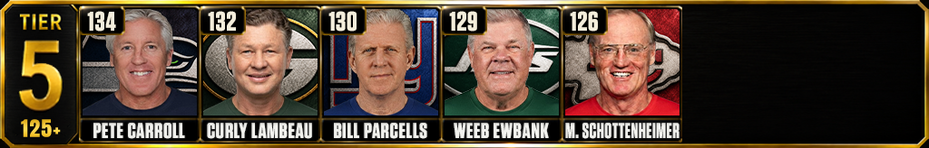 Most games lost by a head coach in NFL history Tier 5 graphic