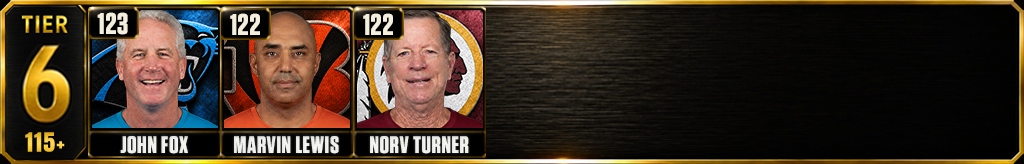 Most games lost by a head coach in NFL history Tier 6 graphic