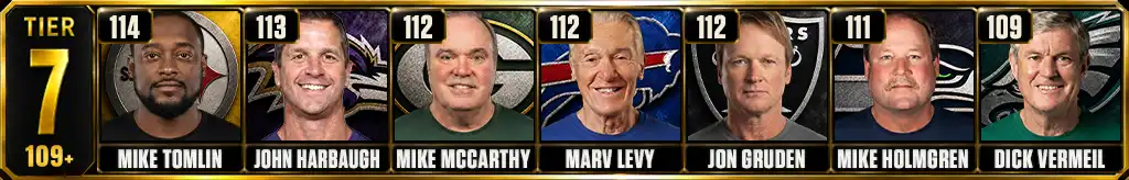 Most games lost by a head coach in NFL history Tier 7 graphic