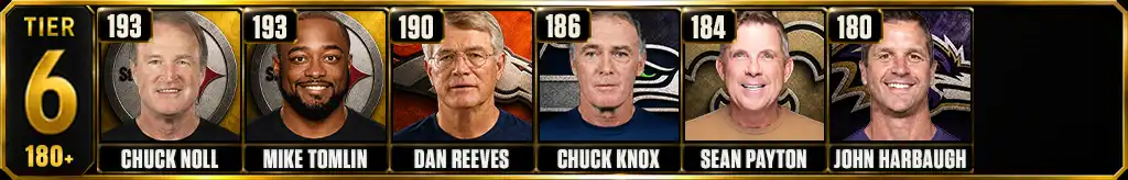 Most games won by a head coach in NFL history Tier 6 graphic