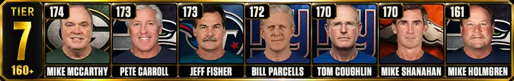 Most games won by a head coach in NFL history Tier 7 graphic