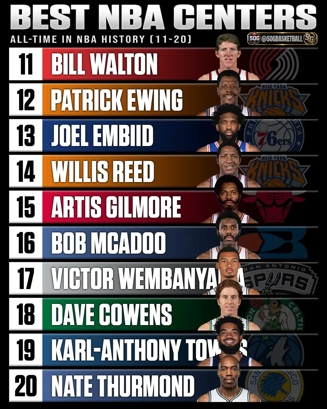 Best NBA centers of all-time rankings 11-20 graphic