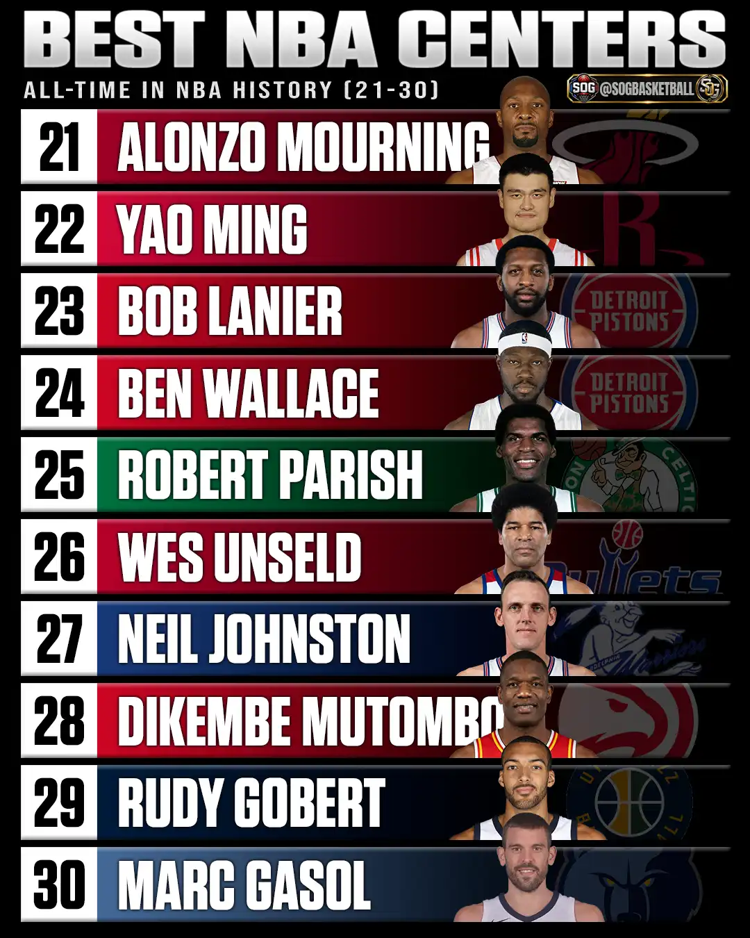 Best NBA centers of all-time rankings 21-30 graphic