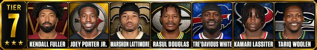 Tier 7 of the best cornerbacks in the NFL since 2020 featuring Kendall Fuller, Joey Porter Jr., Marshon Lattimore, Rasul Douglas, Tre’Davious White, Kamari Lassiter and Tariq Woolen
