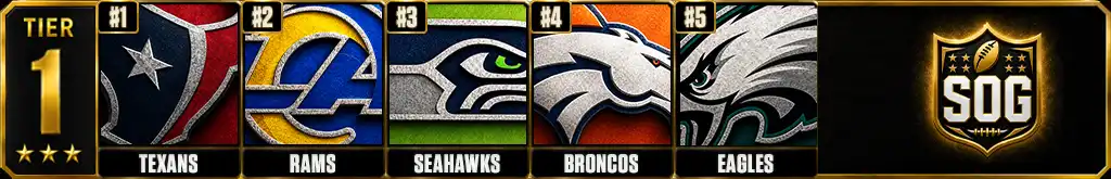 Best defenses in the NFL today Tier 1 featuring the Texans, Rams, Seahawks, Broncos and Eagles ranked No. 1 through No. 5