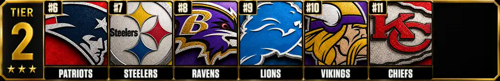 Best defenses in the NFL today Tier 2 featuring the Patriots, Steelers, Ravens, Lions, Vikings and Chiefs ranked No. 6 through No. 11