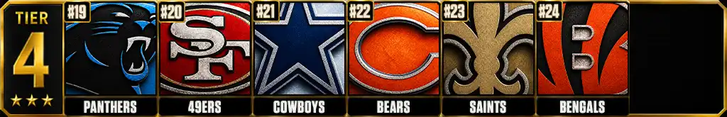 Best defenses in the NFL today Tier 4 featuring the Panthers, 49ers, Cowboys, Bears, Saints and Bengals ranked No. 19 through No. 24