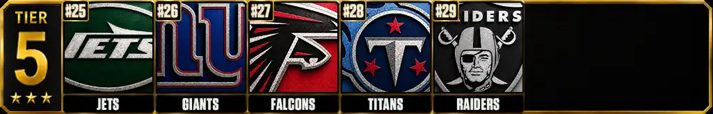 Best defenses in the NFL today Tier 5 featuring the Jets, Giants, Falcons, Titans and Raiders ranked No. 25 through No. 29