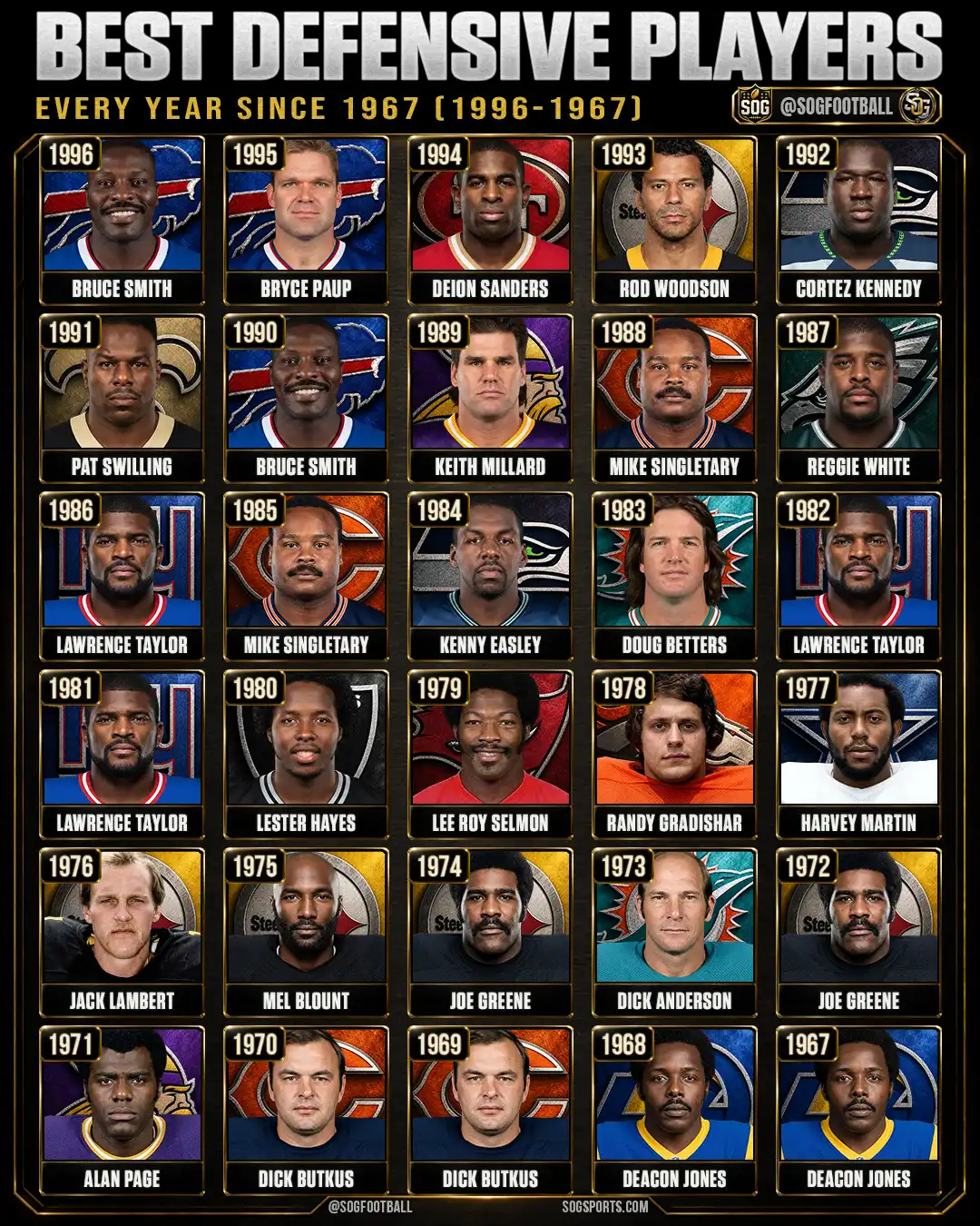 Best defensive players each NFL season from 1996 through 1967