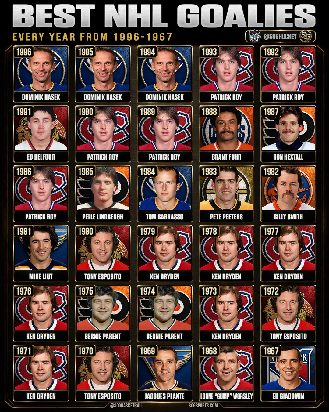 Best NHL goalies every year from 1996-1967 graphic