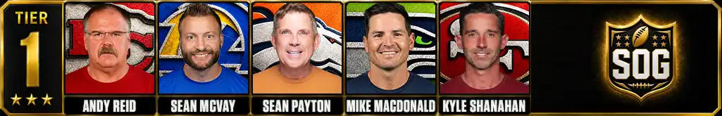 Best NFL head coaches 2026-27 Tier 1 featuring Andy Reid, Sean McVay, Sean Payton, Mike Macdonald and Kyle Shanahan