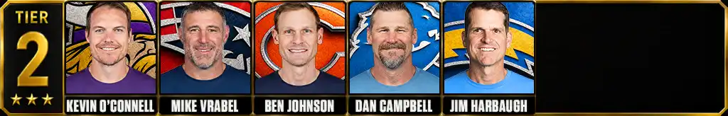 Best NFL head coaches 2026-27 Tier 2 featuring Kevin O’Connell, Mike Vrabel, Ben Johnson, Dan Campbell and Jim Harbaugh