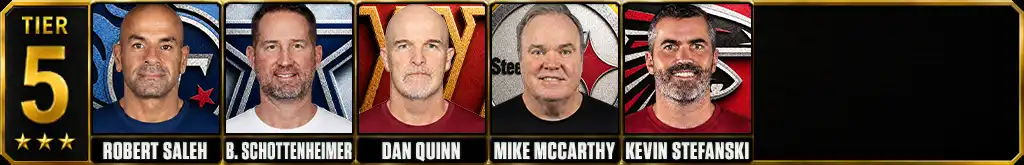 Best NFL head coaches 2026-27 Tier 5 featuring Robert Saleh, Brian Schottenheimer, Dan Quinn, Mike McCarthy and Kevin Stefanski