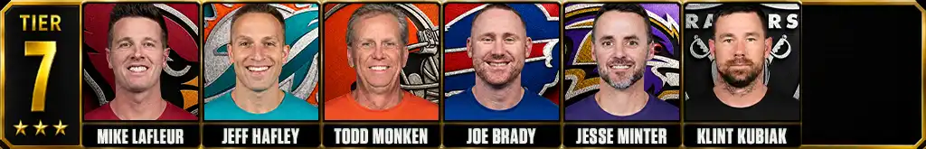 Best NFL head coaches 2026-27 Tier 7 featuring Mike LaFleur, Jeff Hafley, Todd Monken, Joe Brady, Jesse Minter and Klint Kubiak