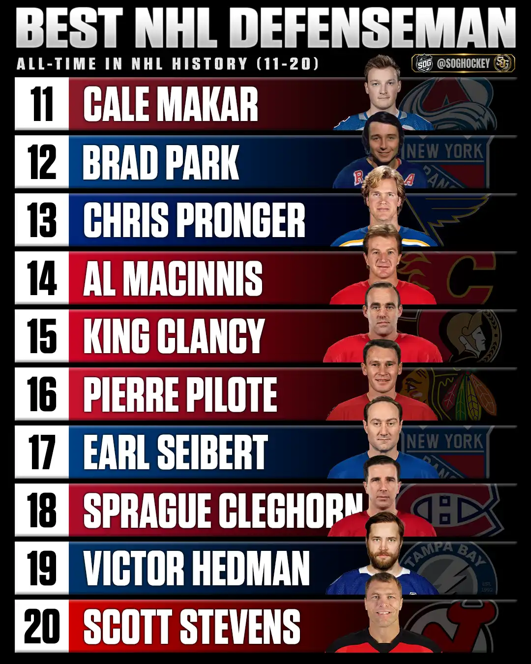 Best NHL defensemen of all-time ranked 11–20 featuring Cale Makar, Brad Park, Chris Pronger, Al MacInnis, King Clancy and Pierre Pilote