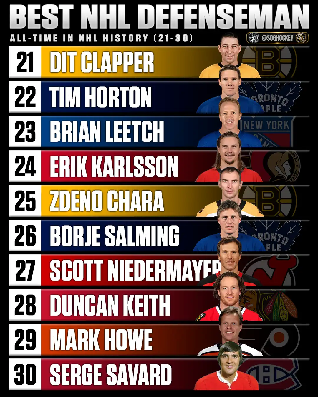Best NHL defensemen of all-time ranked 21–30 featuring Dit Clapper, Tim Horton, Brian Leetch, Erik Karlsson, Zdeno Chara and Börje Salming