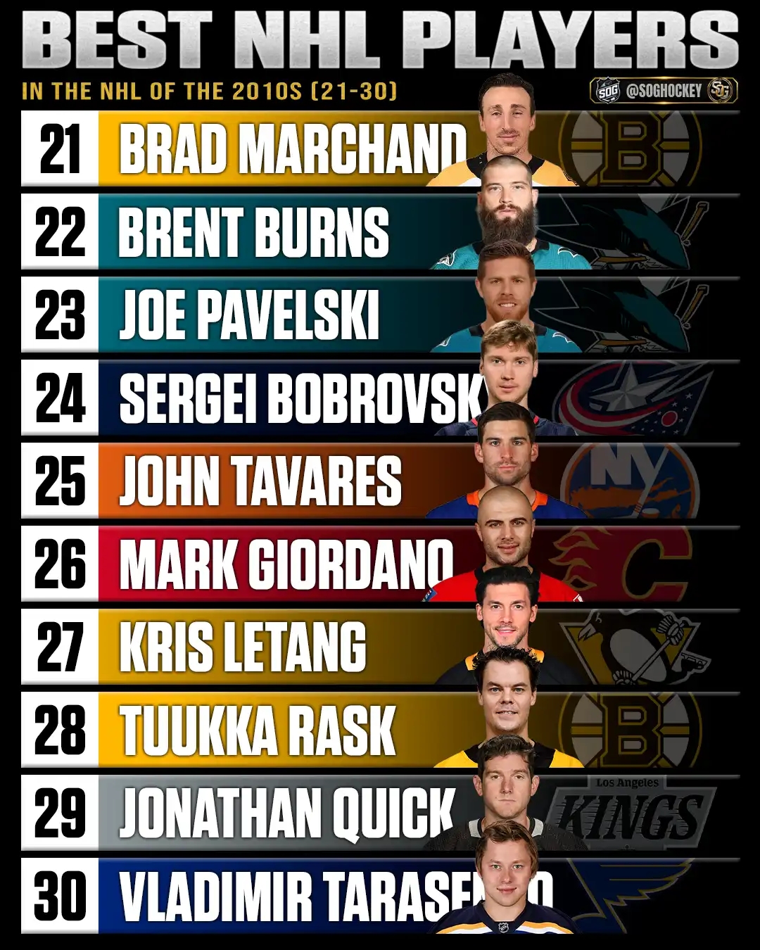 Best NHL players in the 2010s ranks 21-30 graphic