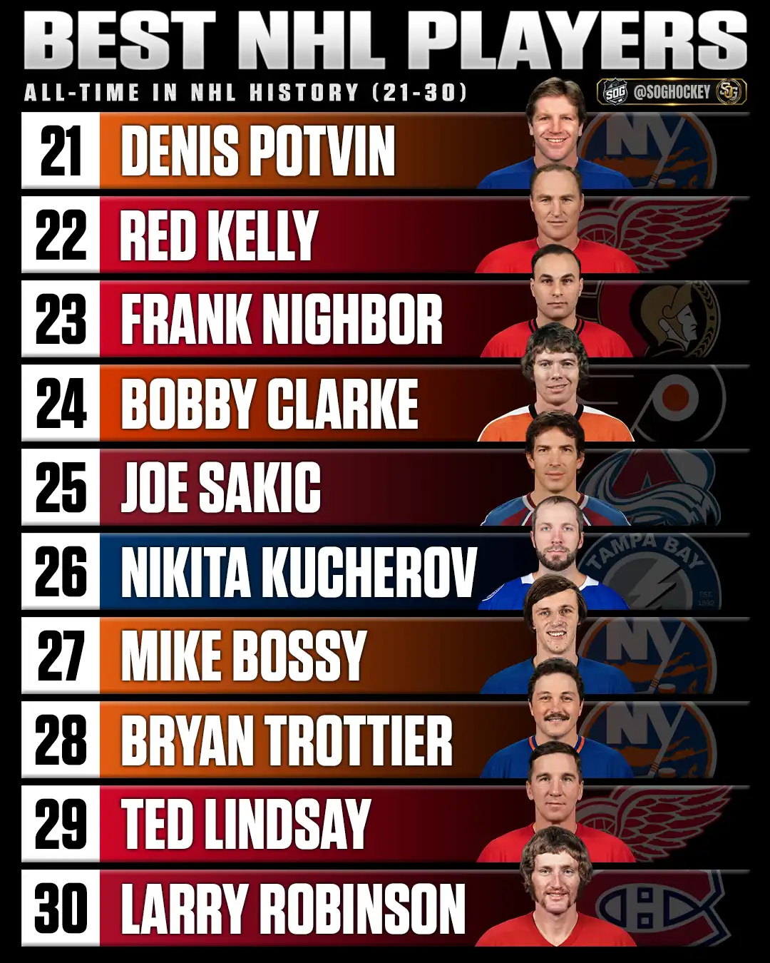Best NHL players of all time ranked 21-30 featuring Denis Potvin, Red Kelly, Frank Nighbor, Bobby Clarke, Joe Sakic and Nikita Kucherov