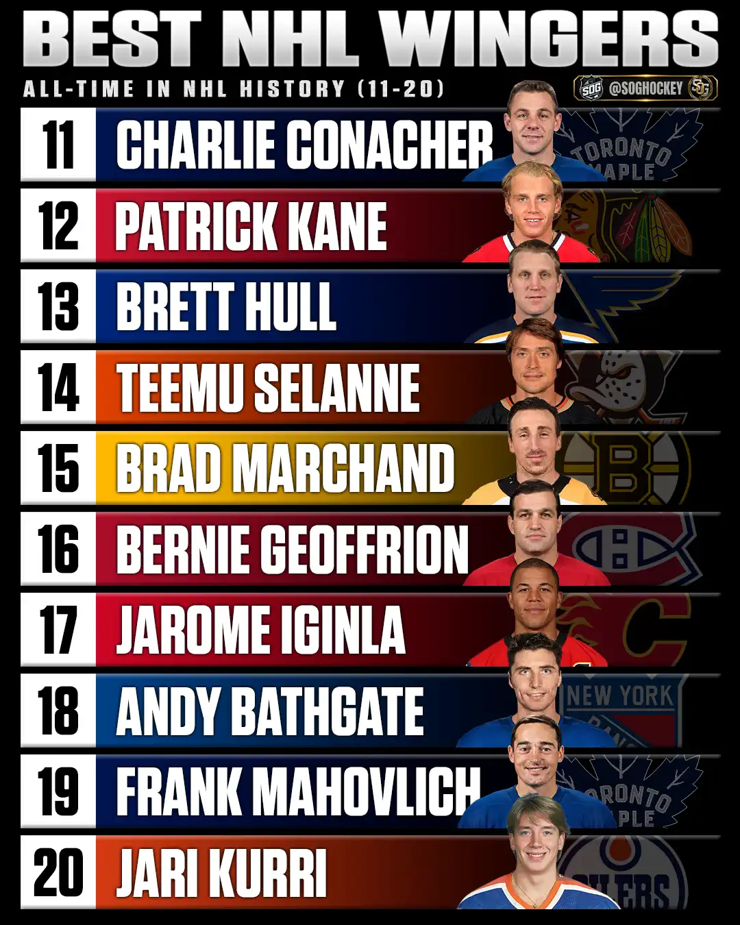 Best NHL wingers of all-time ranked 11–20 featuring Charlie Conacher, Patrick Kane, Brett Hull, Teemu Selanne, Brad Marchand and Bernie Geoffrion