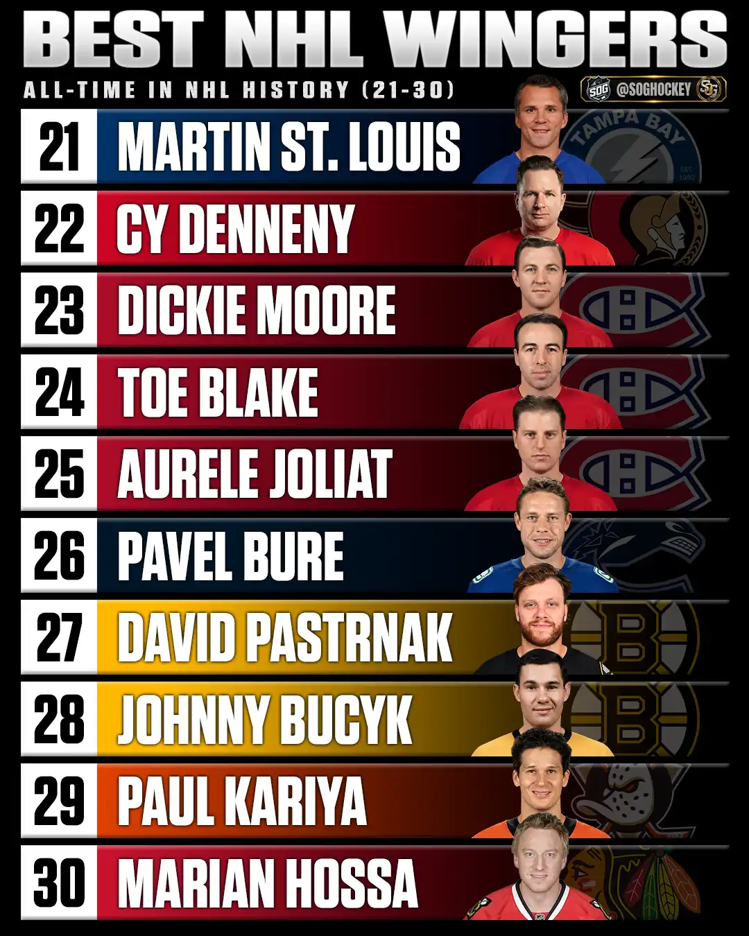 Best NHL wingers of all-time ranked 21–30 featuring Martin St. Louis, Cy Denneny, Dickie Moore, Toe Blake, Aurele Joliat and Pavel Bure