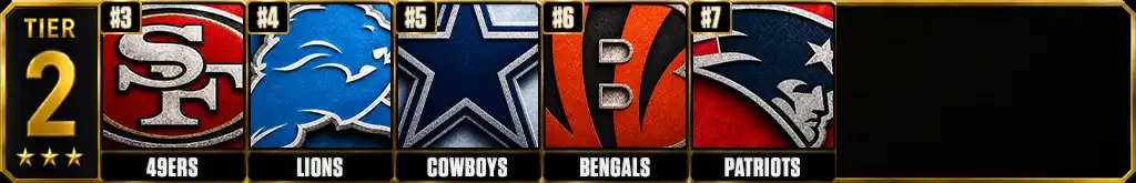 Best offenses in the NFL power rankings Tier 2 featuring the 49ers, Lions, Cowboys, Bengals and Patriots ranked No. 3 through No. 7