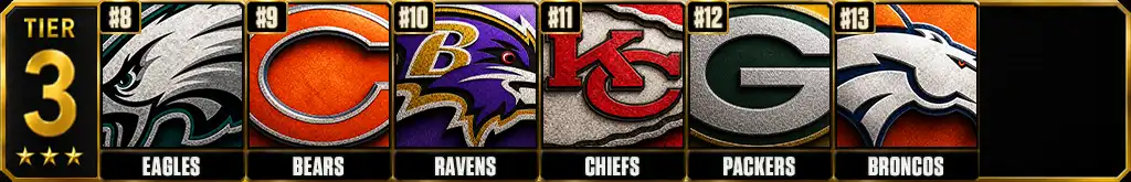 Best offenses in the NFL power rankings Tier 3 featuring the Eagles, Bears, Ravens, Chiefs, Packers and Broncos ranked No. 8 through No. 13