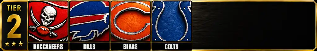 Best offensive lines in the NFL 2026 Tier 2 featuring the Tampa Bay Buccaneers, Buffalo Bills, Chicago Bears and Indianapolis Colts