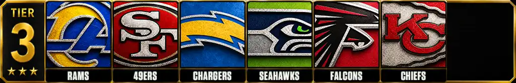 Best offensive lines in the NFL 2026 Tier 3 featuring the Los Angeles Rams, San Francisco 49ers, Los Angeles Chargers, Seattle Seahawks, Atlanta Falcons and Kansas City Chiefs